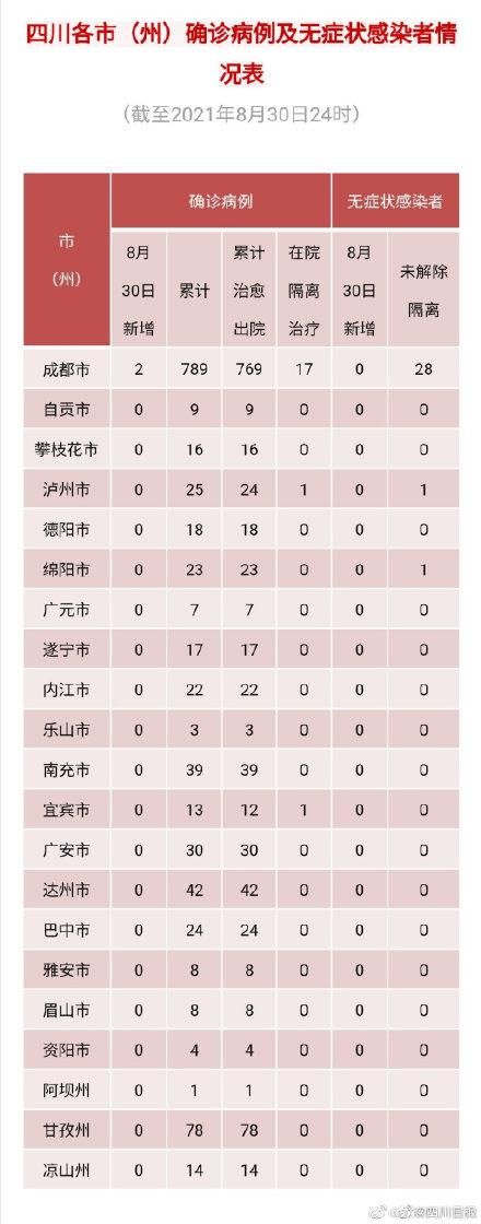 【31省市增8例境外输入_31省新增12例 均为境外输入】