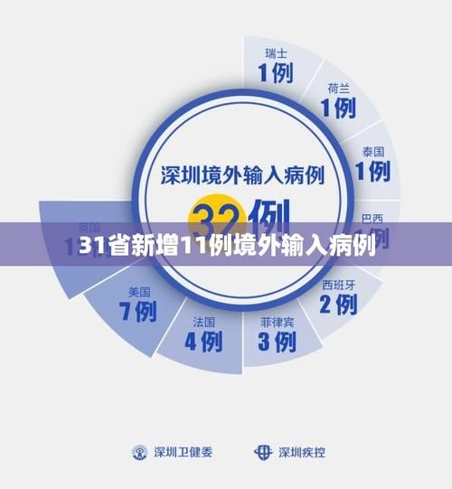 庆安县新增境外输入11例,均在东方/庆安县有病例吗