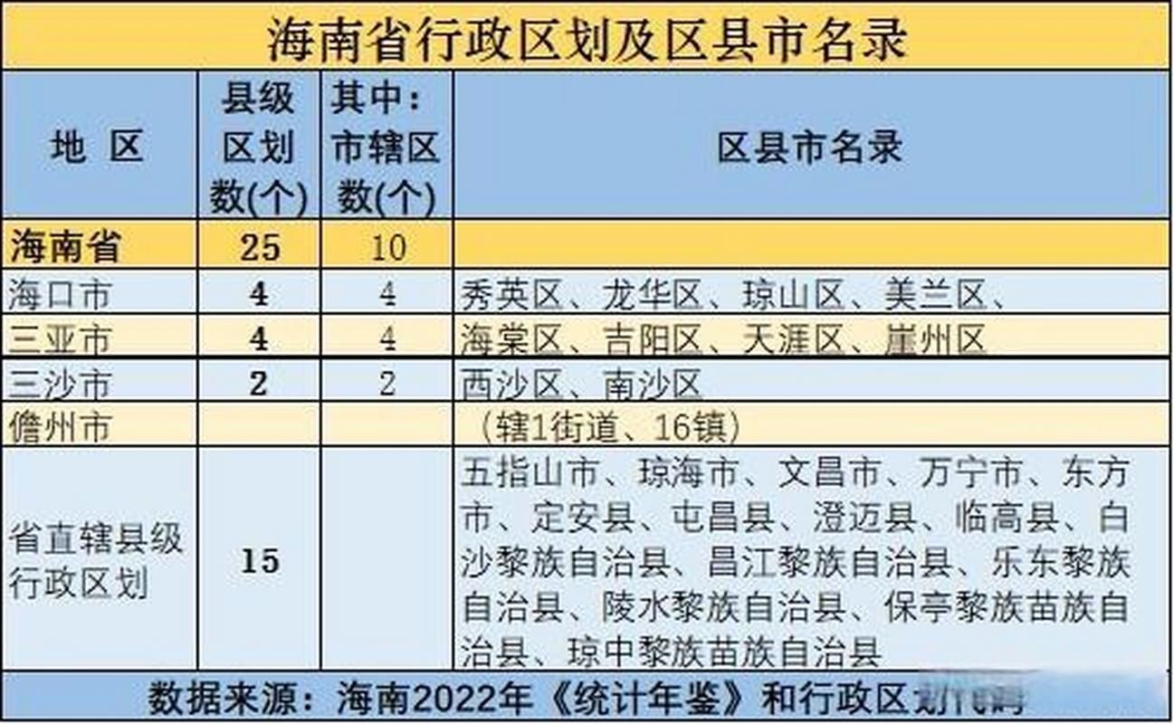 查找最新疫情海南省省直辖县级行政区划(海南省各县市昨晚疫情分布情况)
