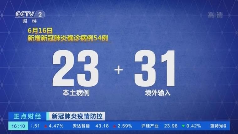 【全国新增10例确诊其中本土23例_全国新增10例确诊其中本土23例是哪里的】