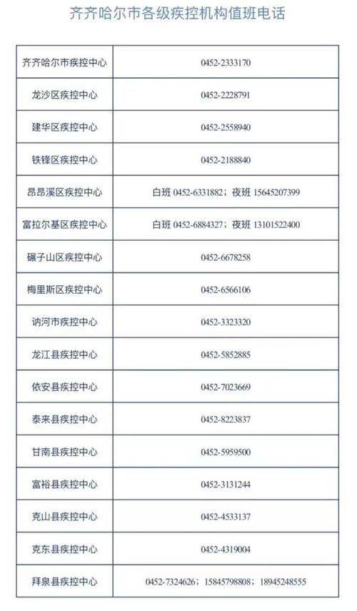  预计近期黑龙江齐齐哈尔铁锋区二次疫情结束:齐齐哈尔铁锋区小区分布图