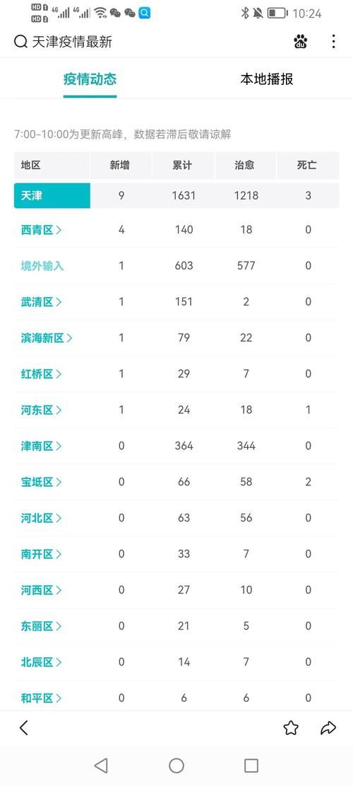 近期疫情最新通报天津市津南区/天津疫情最新消息津南区确诊人数