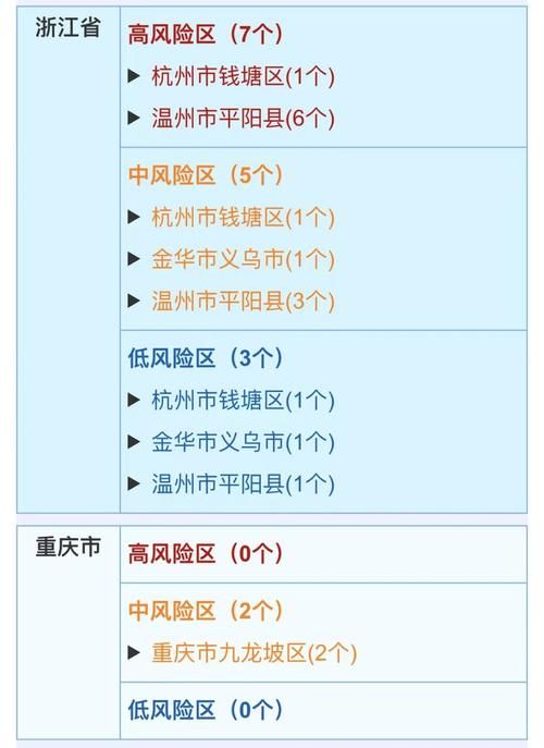 【浙江省衢州市疫情怎么查风险地区_衢州疫情咨询电话是多少】