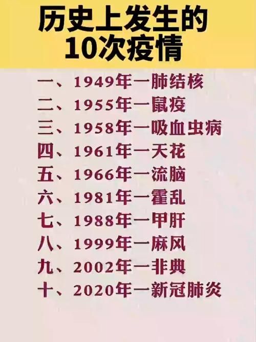 【近6天疫情31省市新增情况_近十天疫情】