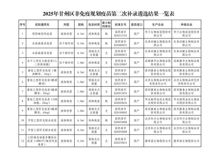  海南直辖县级行政区划白沙黎族自治县昨日新增重症6例:海南白沙县疫情