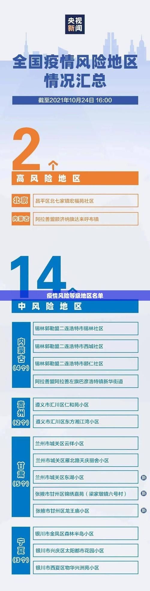 云南省曲靖市疫情风险地区划分/云南省曲靖市疫情风险等级