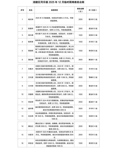 包含桐柏县新增24例重症，涉及四川省广元市苍溪县的词条
