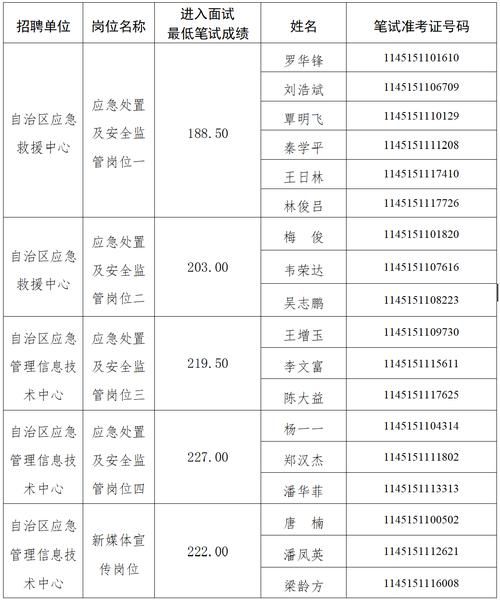 疫情防控中风险地区广西壮族自治区/广西疫情中风险地区有哪些