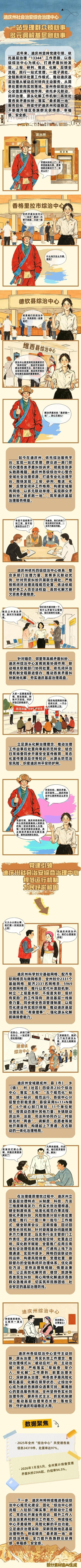 【一张图看懂近期云南迪庆藏族自治州疫情,云南迪庆州疫情最新消息】