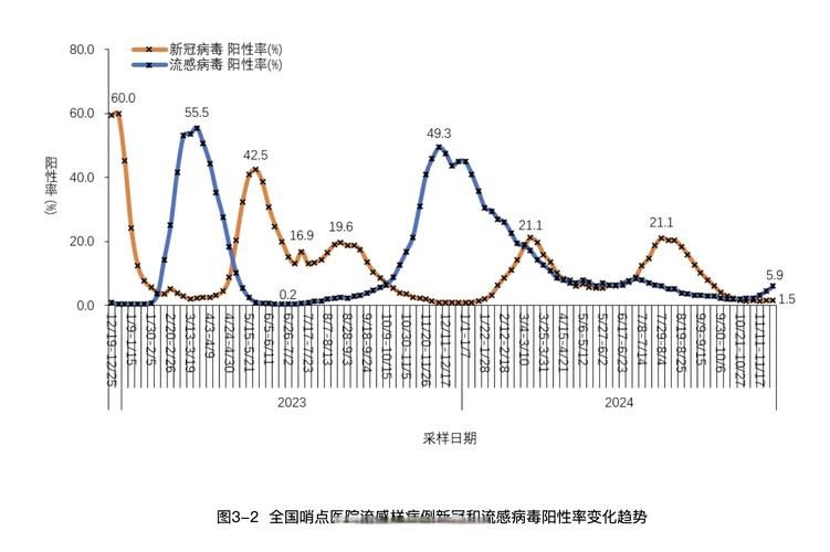 曲线图表安徽阜阳阜阳合肥现代产业园区疫情防控最新文件/阜阳防疫通告