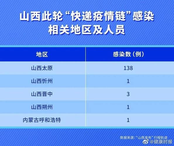忻州市疫情最新情报(忻州市 疫情)