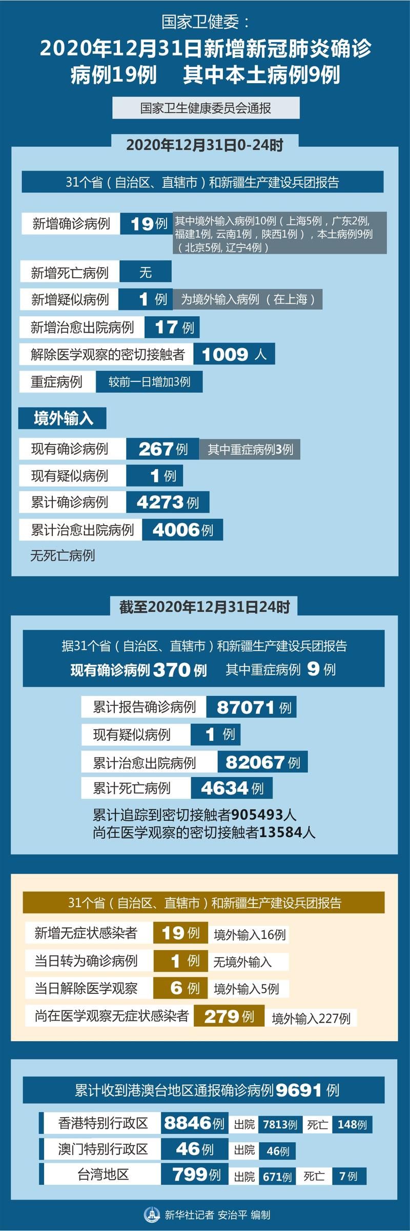  全国新增6例确诊其中本土16例:全国新增6例确诊其中本土16例是什么