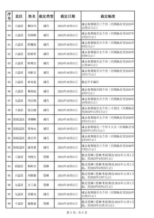 竹山县各地区疫情等级/竹山疫情确诊名单