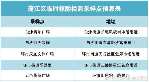  广东省东莞市茶山镇发现1名密接者!:东莞茶山最新疫情通报