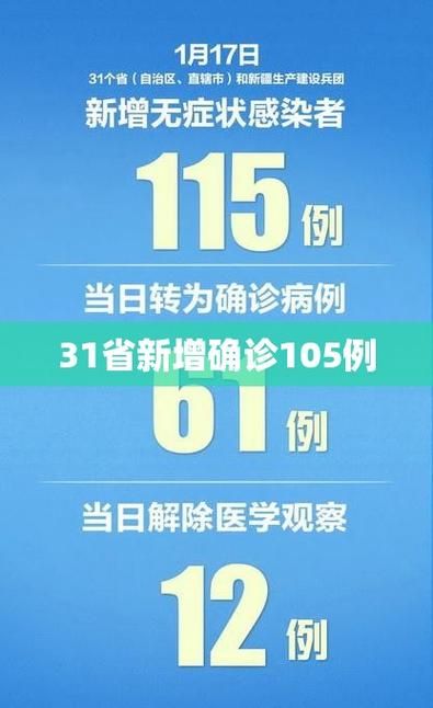 【31省市近期最新疫情数据,最近各省市疫情】