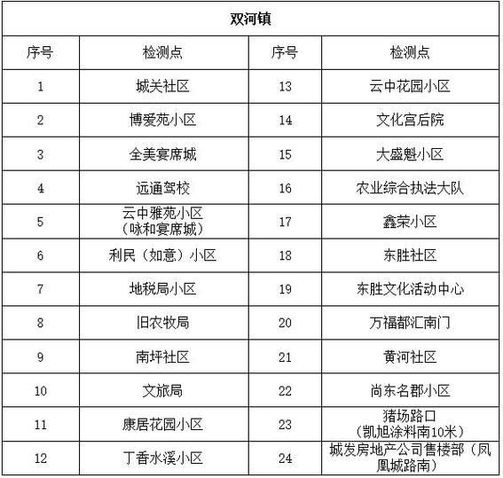 托克托县疫情严重吗_托克托县疫情最新的新闻