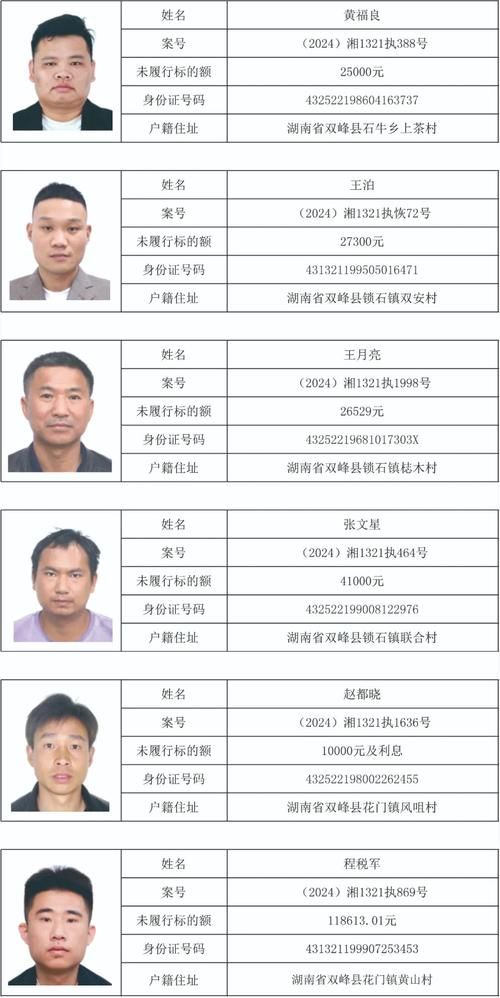 湖南娄底双峰县疫情最新表解(湖南省娄底市双峰县新型冠状病毒)