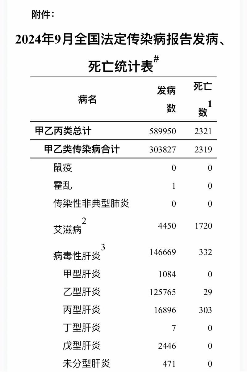 31个省份新增死亡病例1例门头沟区1例(新增死亡病例15例)