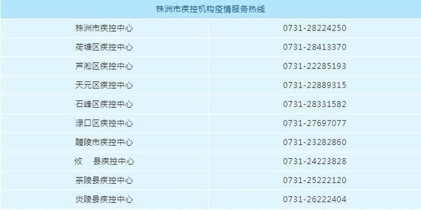  株洲疫情分布图最新:株洲疫情情况表