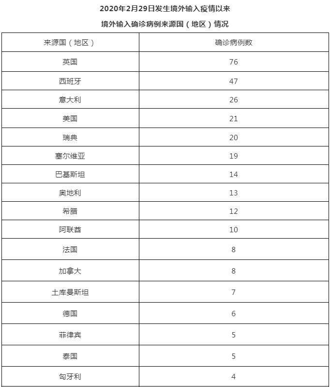 【31省新增19例重症及11例无症状,31省新增本土无症状感染者2例】