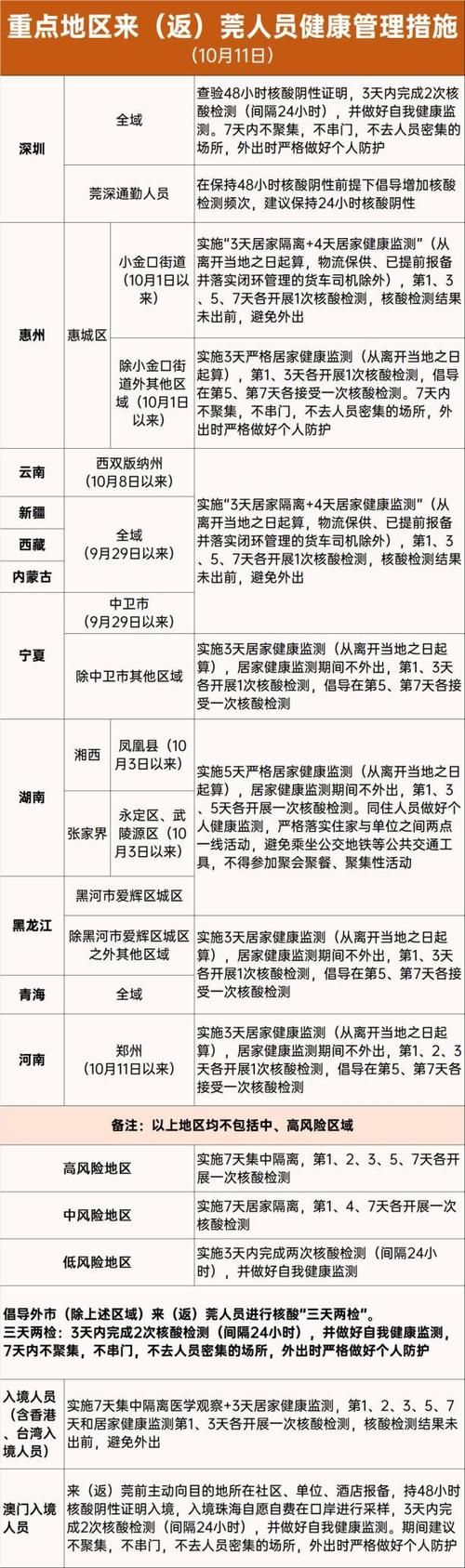 广东汕尾新增疫情最新_广东疫情最新报道汕尾