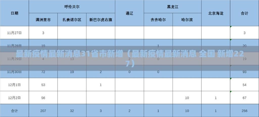 【31省今冬最新疫情数据,31省市今天新增疫情最新消息数据】
