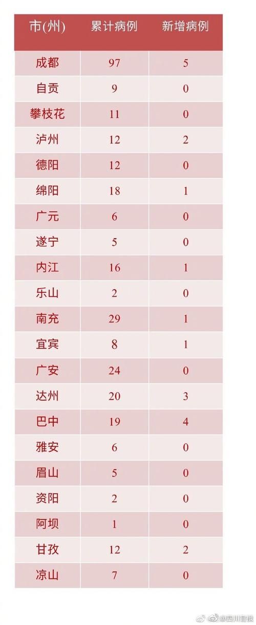 四川最新疫情关注/四川最新疫情进展