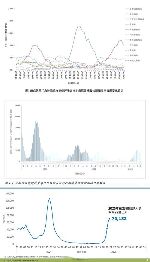 全国近7天最新疫情数据/全国近7天最新疫情数据图