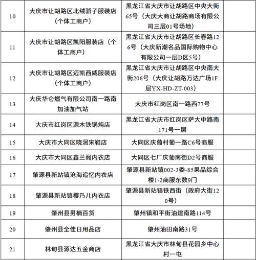 黑龙江大庆大庆高新技术产业开发区疫情最新消疫情况(大庆市应对新型冠状病毒感染肺炎疫情指挥部公告)