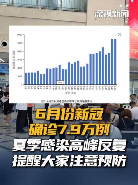 【专家:西乡塘区每年或现多个感染高峰_西乡塘区确诊病例】