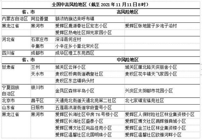  米林算是疫情风险地区吗:米林县在哪