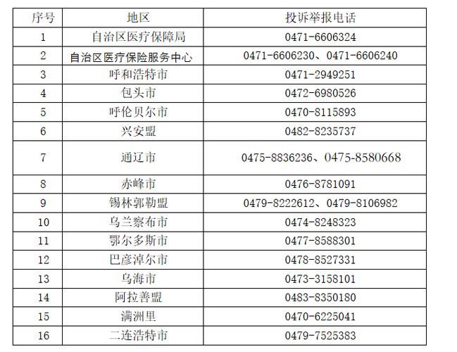 【疫情防控中风险地区!内蒙古自治区乌兰察布市集宁区,乌兰察布市集宁区疫情举报电话】
