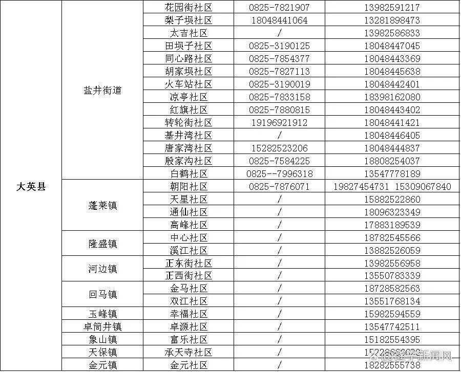 疫情分布图最新四川遂宁/遂宁疫情最新消息分布