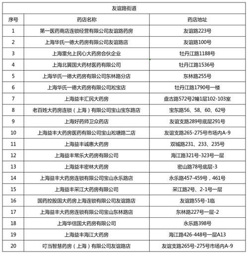 上海市宝山区新增27例境外输入及1例无症状(上海宝山区新增一例)