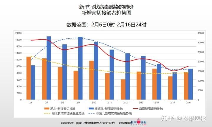 近1天疫情全国新增情况/近1天疫情全国新增情况表