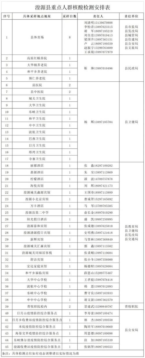 湟源县疫情最新情报(湟源县疫情防控通告)
