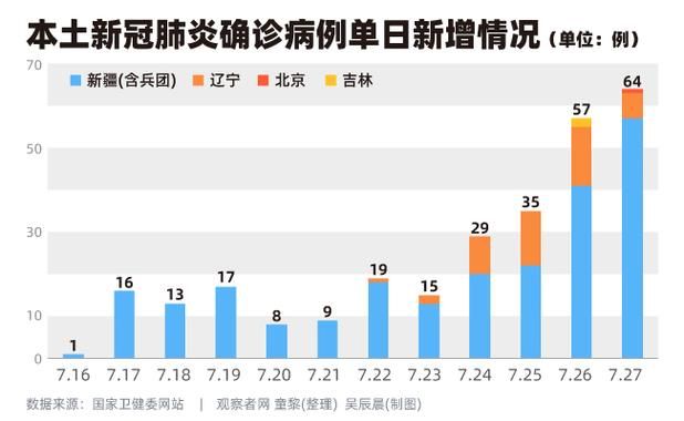  疫情永泰县最新情况:永泰疫情分布图片