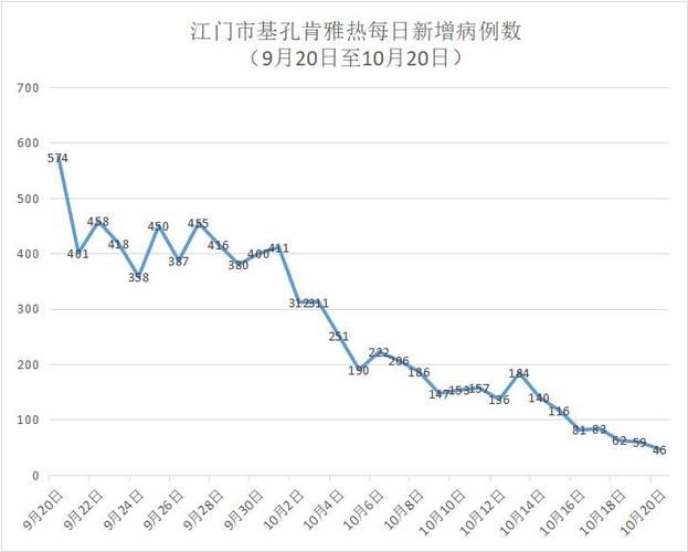 广东省江门市开平市近3天新增无症状感染者13例_江门开平最新新闻