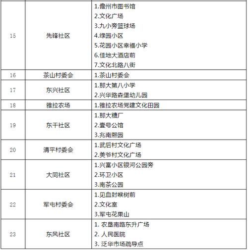  最新疫情海南儋州那大镇:海南儋州有疫情吗
