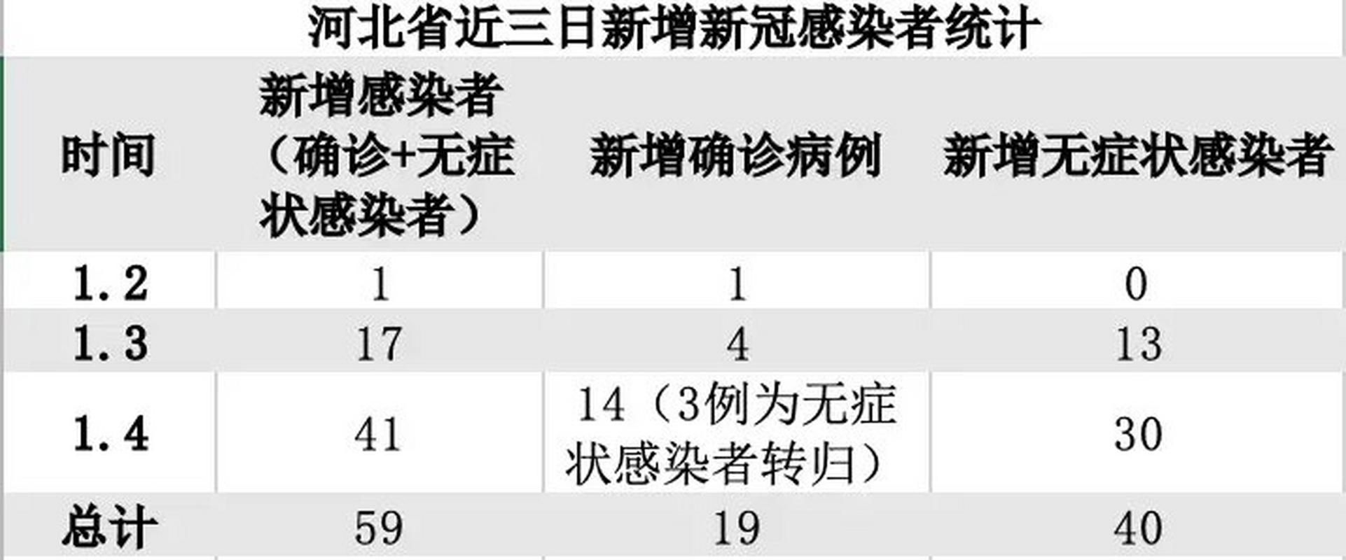31省区市新增确诊28例含本土23例/31省区市新增确诊33例含本土17例