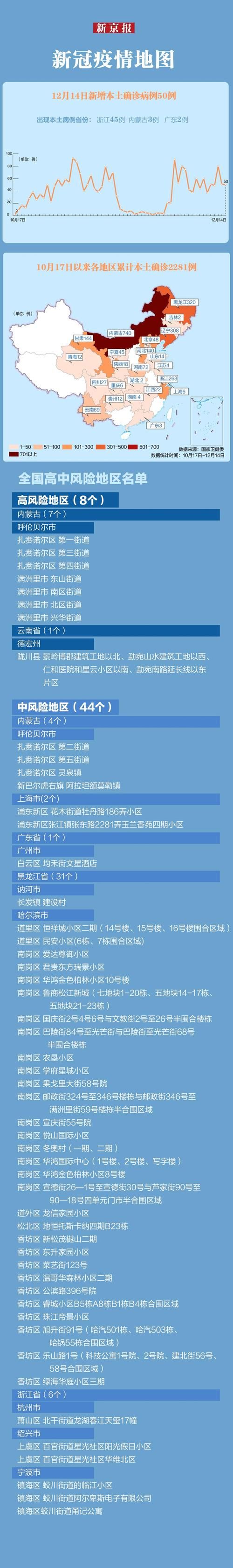 【今日疫情31个省份新增情况_今日疫情31个省份新增情况最新消息】