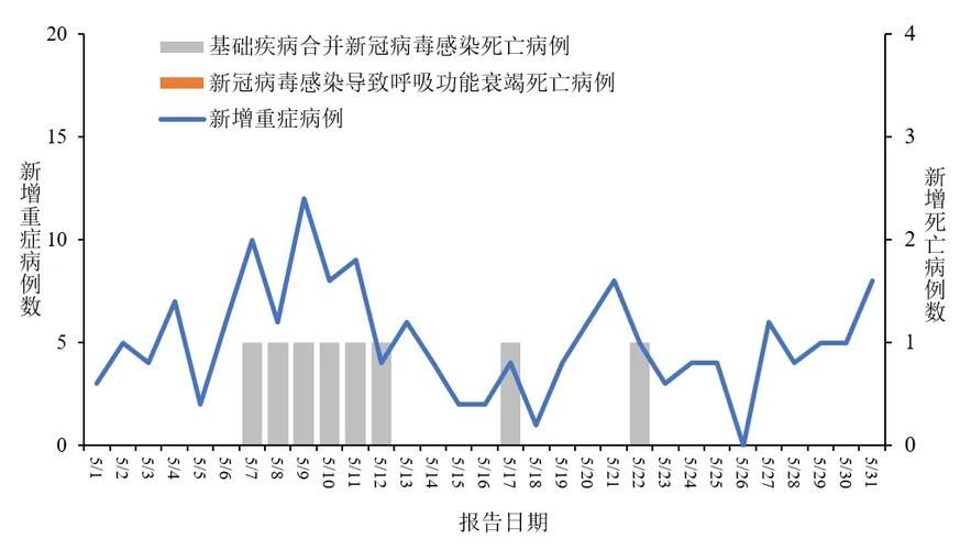 31省市增5例死亡病例(全国新增死亡病例)