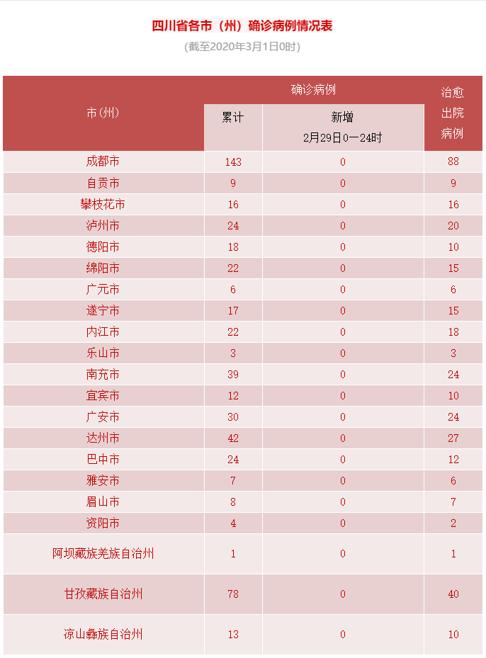 警方通报四川南充疫情最新情况/四川南充的疫情情况