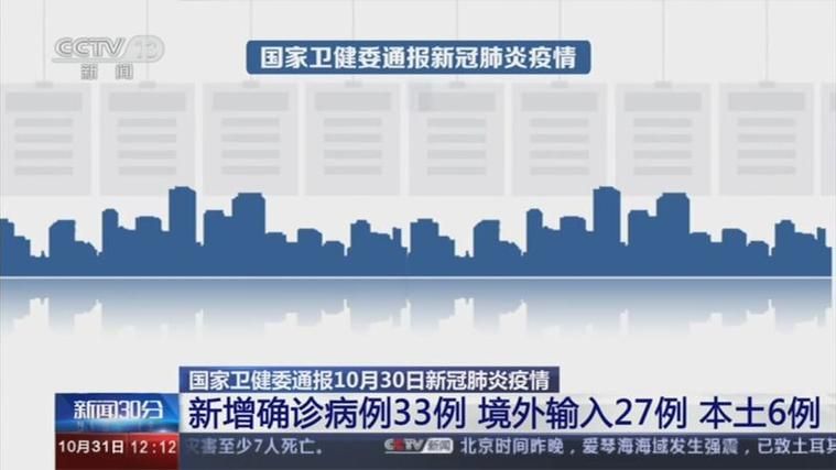 【31个省份新增确诊4例均为境外输入,31省份新增确诊病例33例 均为境外输入】