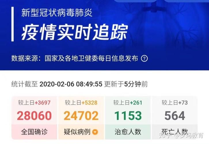 【31省市疫情高峰感染高峰进度查询_役情高峰地区】