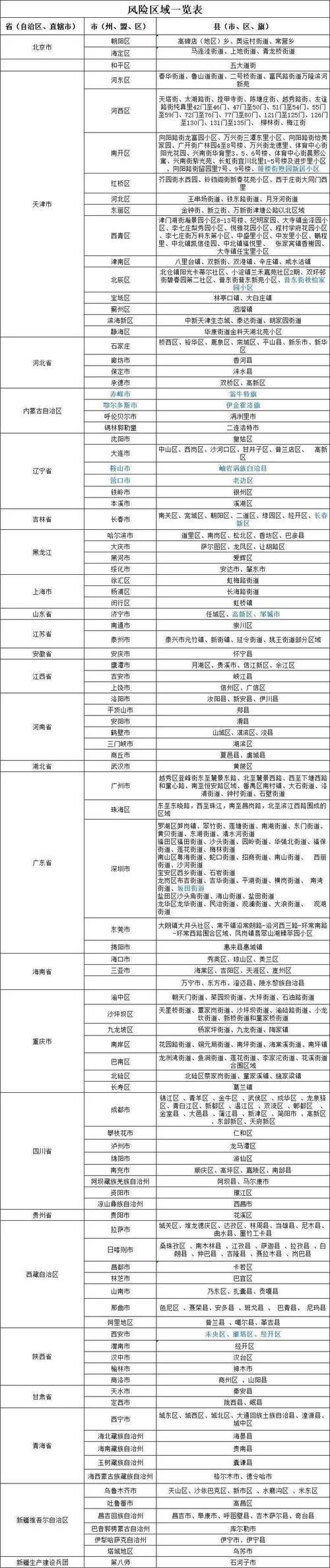 【凤县中高风险地区疫情,凤县中医院地址】