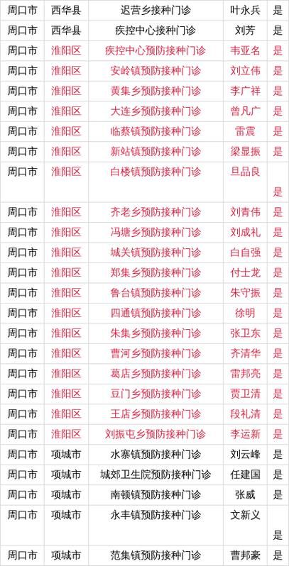 河南周口淮阳区通报3例阳性感染者详情/河南省周口淮阳有新冠病毒吗