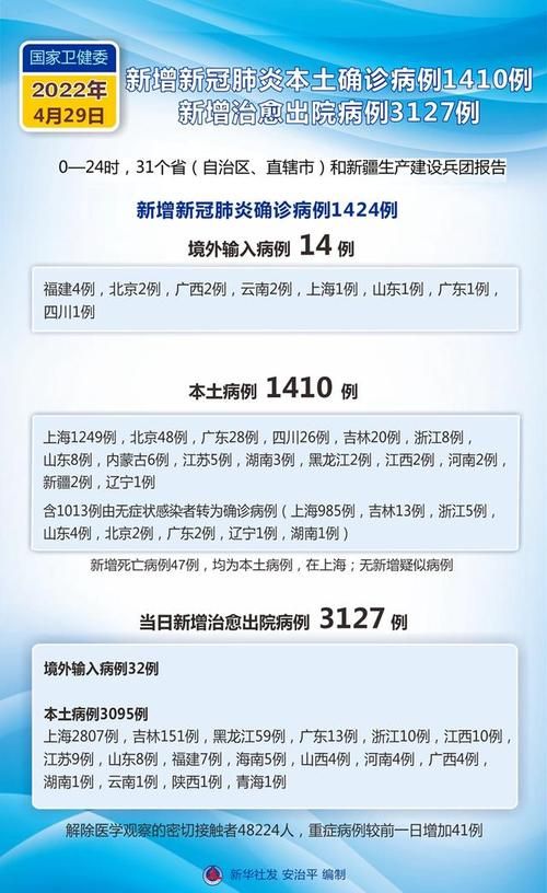 近期疫情最新通报新华区/新华网疫情通报