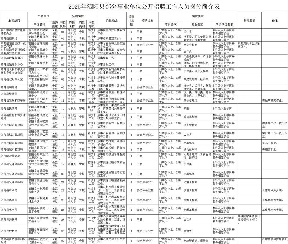 新增疫情关注江苏省宿迁市泗阳县/宿迁泗阳确诊病例名单