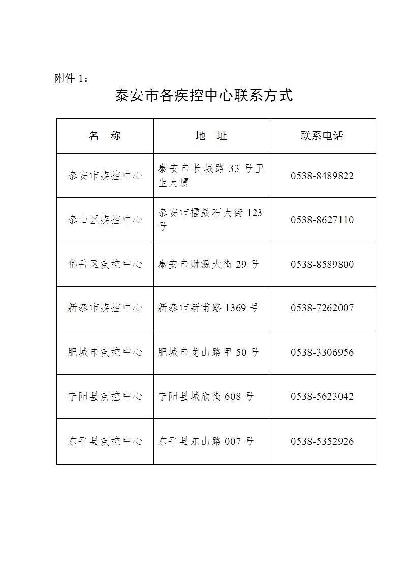 泰安市今日死亡病例疫情数据_泰安今日疫情通报